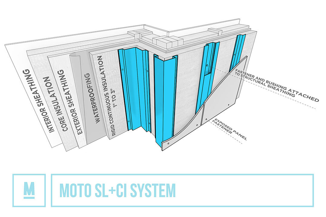MOTO Rainscreen Framing System
