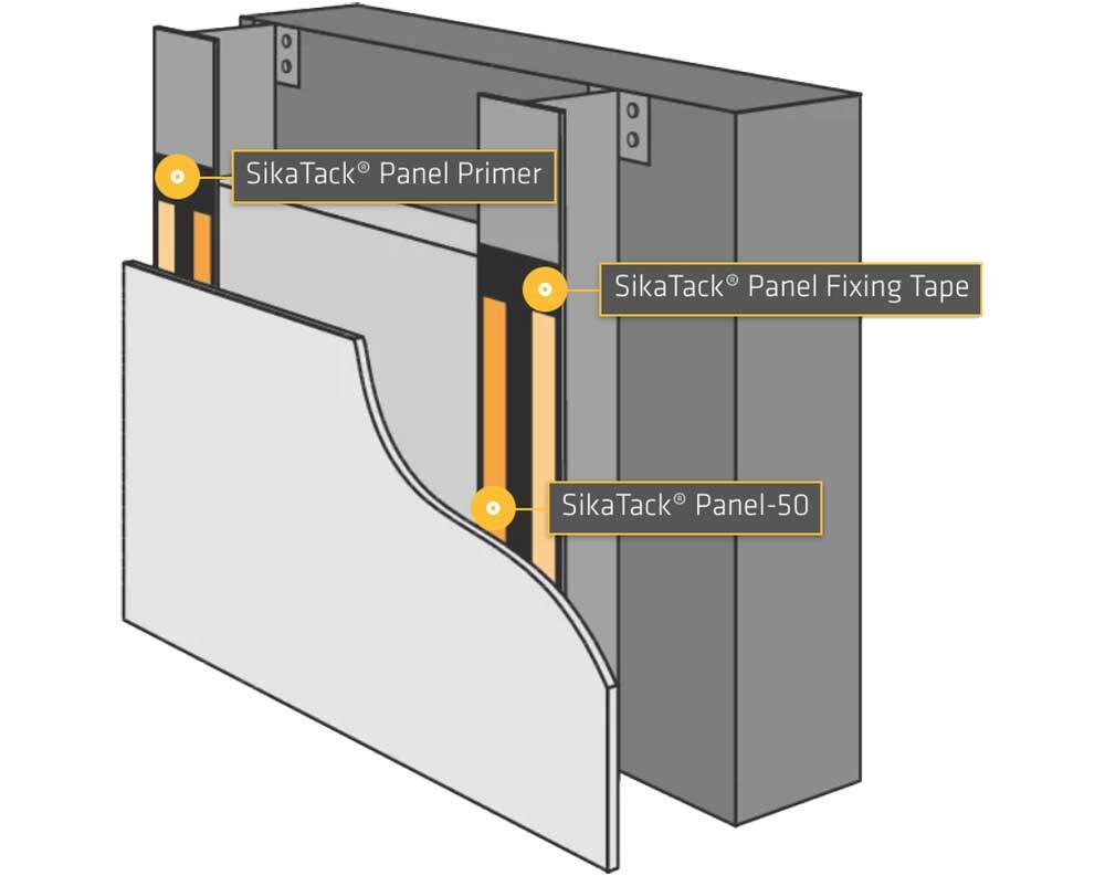 SikaTack® Panel System