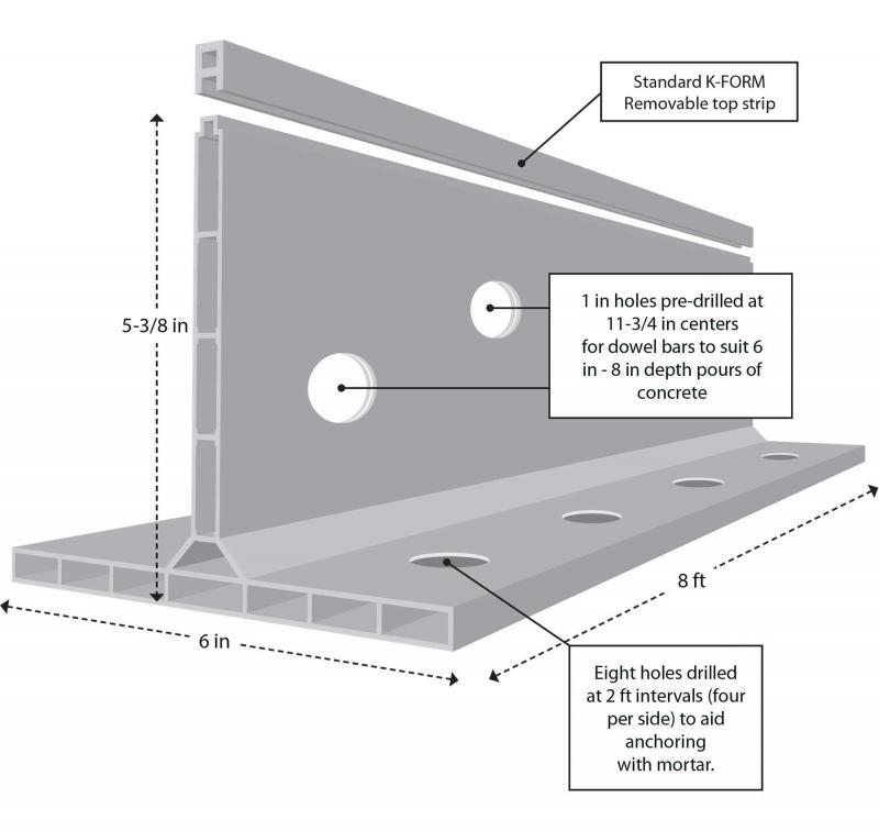 K-form Pvc Concrete Formwork System - Carolina Rep Rainscreen Envelope 