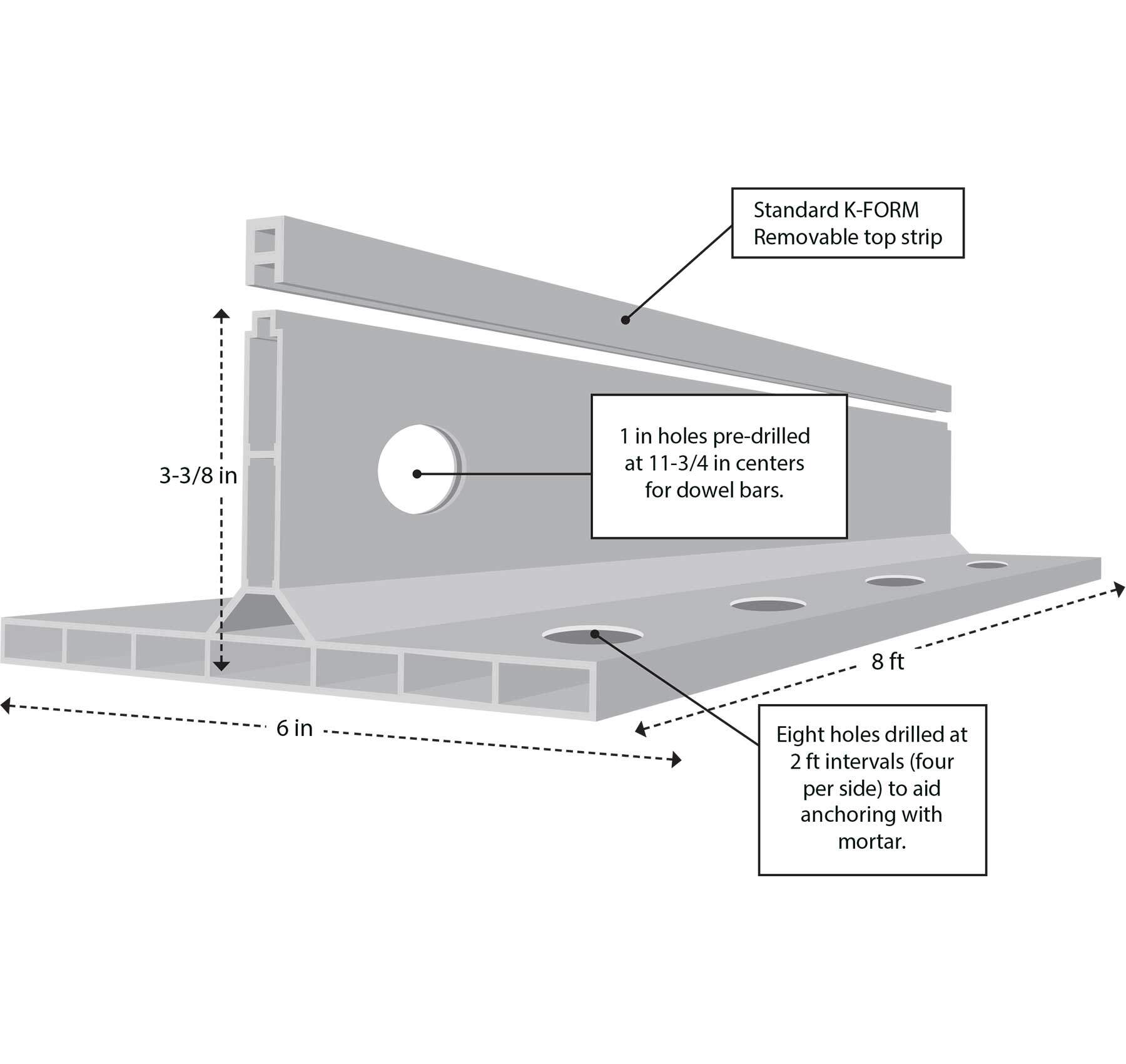 K-Form PVC Concrete Formwork System