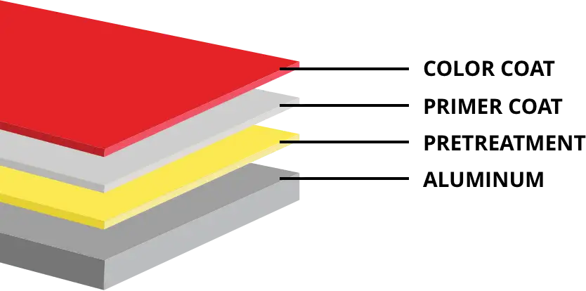 Alcotex ACM Coatings1 Alcotex ACM Coatings