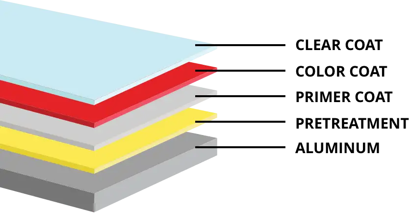 Alcotex ACM Coatings2 Alcotex ACM Coatings